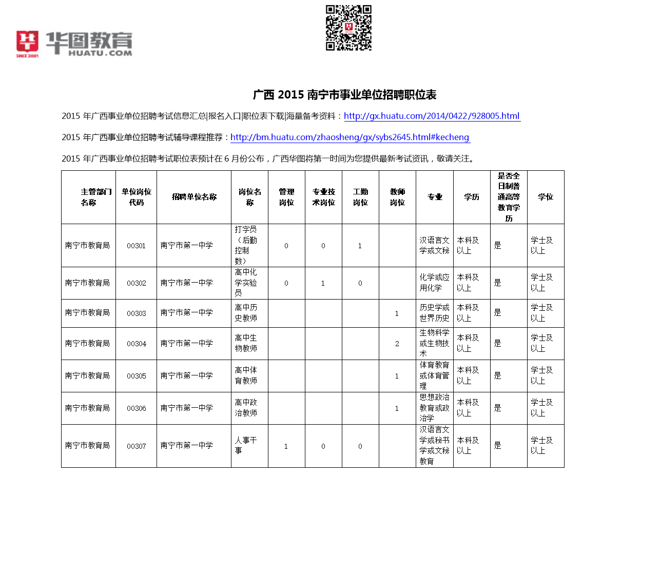 成绩出了吗？2023南宁事业单位面试资格审查通知