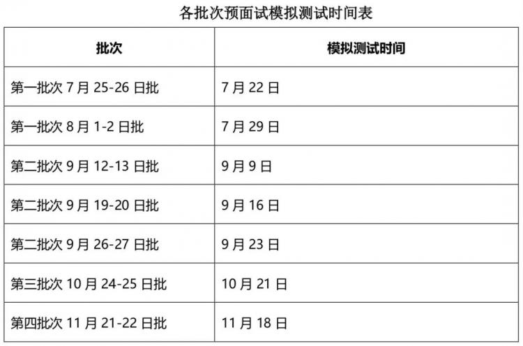 2019/4/12MBA考试考试难度有多大？